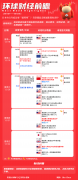 <b>他们均已暂停了正在红曼德海峡的所有航行打算</b>