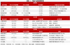 方案耗时添加2.3倍