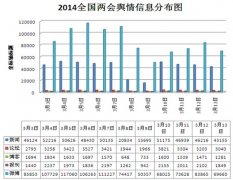 使得消息的传输可以或许敏捷转到社