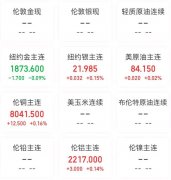 比来爆火的减肥药加上高利率正正在冲击美国保